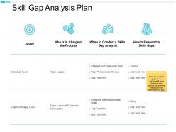 Skill gap analysis plan hr external consultants team leader ppt powerpoint presentation portfolio gridlines
