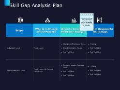 Skill gap analysis plan performance review team meeting ppt powerpoint presentation icon mockup