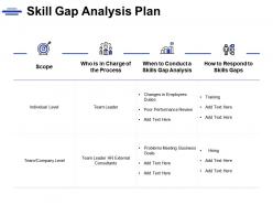 Skill gap analysis plan team leader process ppt powerpoint presentation icon master slide
