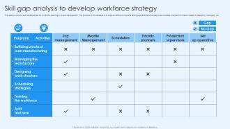 Skill Gap Analysis To Develop Workforce Strategy