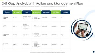 Skill Gap Analysis With Action And Management Plan
