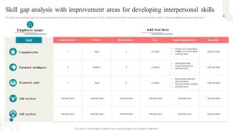 Skill Gap Analysis With Improvement Areas For Developing Interpersonal Business Development Training