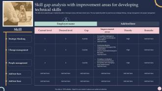 Skill Gap Analysis With Improvement Areas For Developing Training And Development Program To Efficiency