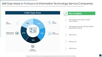 Skill gap areas in professional information technology service companies