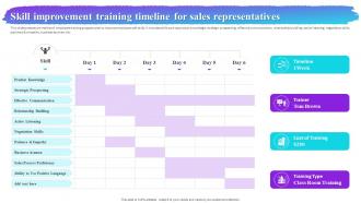 Skill Improvement Training Timeline For Sales Representatives Process Improvement Plan