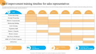 Skill Improvement Training Timeline System Improvement Plan To Enhance Business