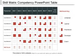 Skill matrix competency powerpoint table