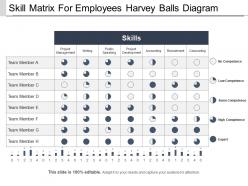 Skill matrix for employees harvey balls diagram ppt background