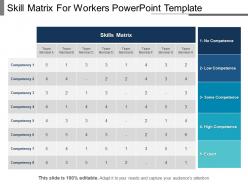 Skill matrix for workers powerpoint template