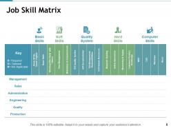 A job skill matrix outlining various skills required for different roles