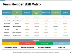 Skill Matrix Powerpoint Presentation Slides