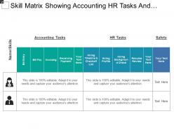Skill matrix showing accounting hr tasks and safety