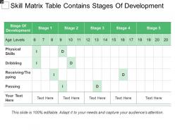 Skill matrix table contains stages of development