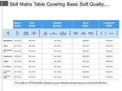 Skill matrix table covering basic soft quality hard and computer system