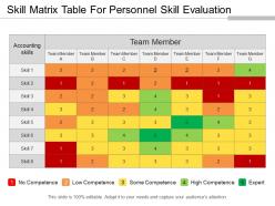 Skill matrix table for personnel skill evaluation ppt examples
