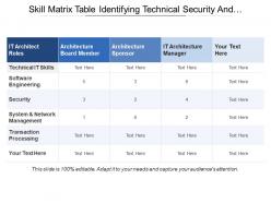 Skill matrix table identifying technical security and transaction processing