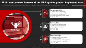 Skill Requirements Framework For Erp System Project Implementation