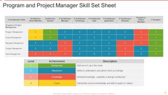 Skill Set Powerpoint Ppt Template Bundles