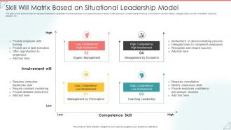Skill Will Matrix Based On Situational Leadership Model