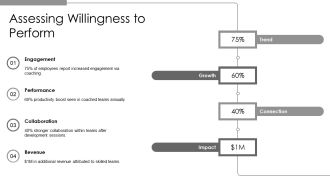Skill Will Matrix Coaching And Development PPT Graphics AT Editable Template