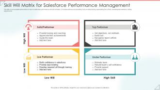 Skill Will Matrix For Salesforce Performance Management