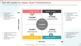 Skill Will Matrix To Assess Team Performance