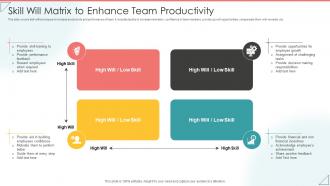 Skill Will Matrix To Enhance Team Productivity