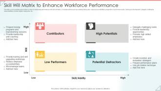 Skill Will Matrix To Enhance Workforce Performance