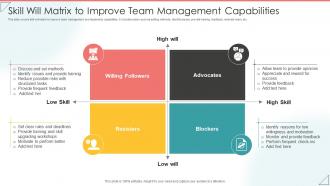 Skill Will Matrix To Improve Team Management Capabilities
