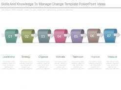 Skills and knowledge to manage change template powerpoint ideas
