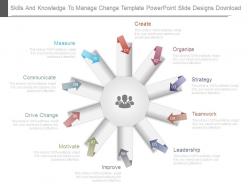 Skills and knowledge to manage change template powerpoint slide designs download