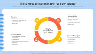 Skills And Qualification Matrix For Open Sciences