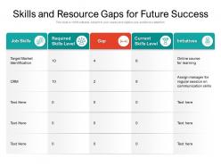 Skills and resource gaps for future success