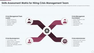 Skills Assessment Matrix For Hiring Crisis Management Team