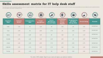 Skills Assessment Matrix For IT Help Desk Staff