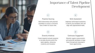 Skills Based Hiring And Talent Pipeline Development PPT Demonstration AT Downloadable Graphical
