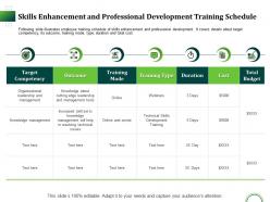 Skills Enhancement And Professional Development Training Schedule Ppt Summary Master Slide