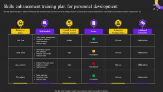 Skills Enhancement Training Plan For Personnel Development