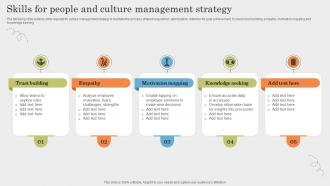 Skills For People And Culture Management Strategy