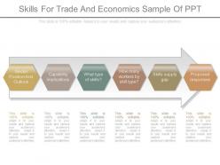 Skills for trade and economics sample of ppt