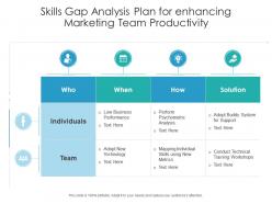 Skills gap analysis plan for enhancing marketing team productivity