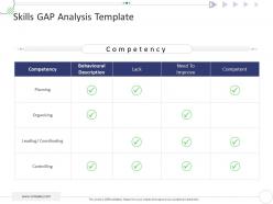 Skills gap analysis template mckinsey 7s strategic framework project management ppt summary
