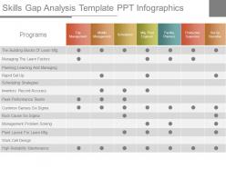 Skills gap analysis template ppt infographics