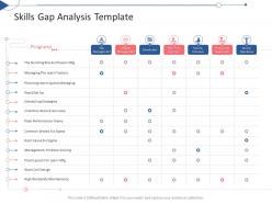 Skills gap analysis template tactical planning needs assessment ppt ideas