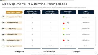 Skills Gap Analysis To Determine Training Essential Ways To Improve Recruitment And Selection Procedure