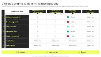 Skills Gap Analysis To Determine Training Needs Strategic Plan To Improve Recruitment Process
