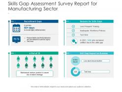 Skills gap assessment survey report for manufacturing sector