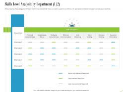 Skills level analysis by department data ppt powerpoint presentation styles vector