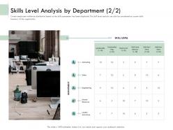 Skills Level Analysis By Department Engineering Ppt Icon Guide
