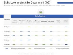 Skills level analysis by department m3195 ppt powerpoint presentation file vector